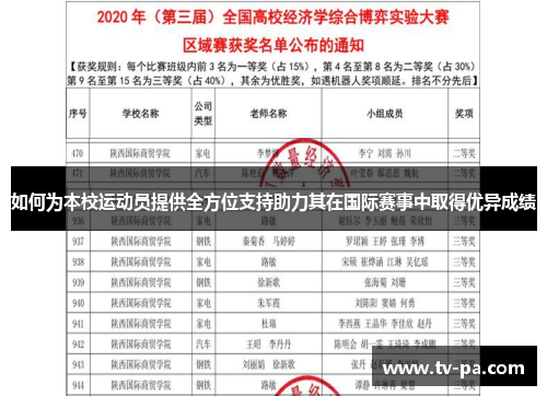 如何为本校运动员提供全方位支持助力其在国际赛事中取得优异成绩