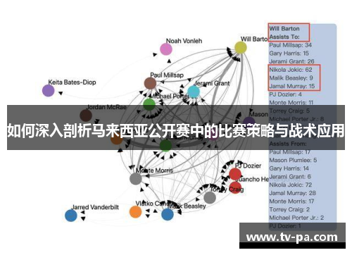 如何深入剖析马来西亚公开赛中的比赛策略与战术应用
