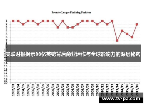 曼联财报揭示66亿英镑背后商业运作与全球影响力的深层秘密