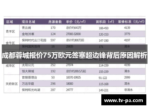 成都蓉城报价75万欧元签塞超边锋背后原因解析