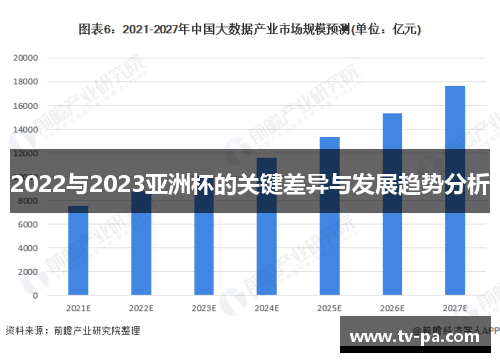 2022与2023亚洲杯的关键差异与发展趋势分析 2022与2023亚洲杯的关键差异与发展趋势分析
