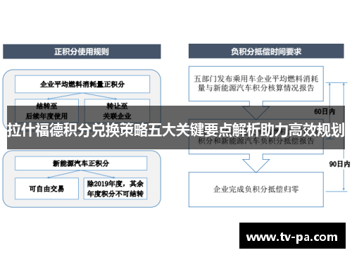 拉什福德积分兑换策略五大关键要点解析助力高效规划 拉什福德积分兑换策略五大关键要点解析助力高效规划