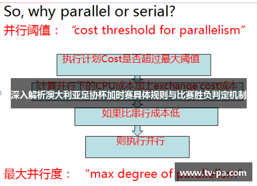 深入解析澳大利亚足协杯加时赛具体规则与比赛胜负判定机制 深入解析澳大利亚足协杯加时赛具体规则与比赛胜负判定机制