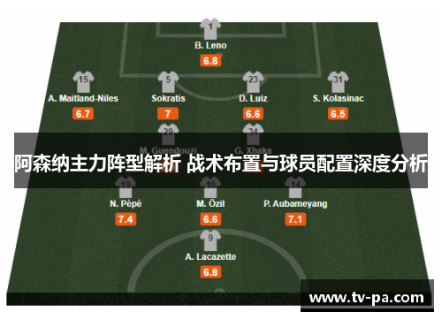 阿森纳主力阵型解析 战术布置与球员配置深度分析