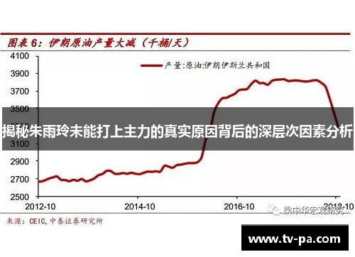 揭秘朱雨玲未能打上主力的真实原因背后的深层次因素分析