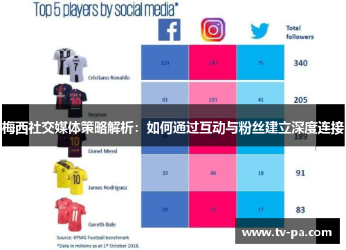 梅西社交媒体策略解析：如何通过互动与粉丝建立深度连接
