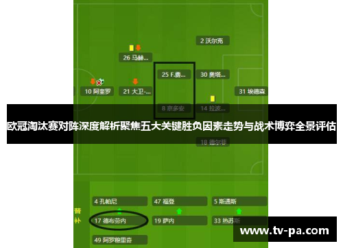 欧冠淘汰赛对阵深度解析聚焦五大关键胜负因素走势与战术博弈全景评估