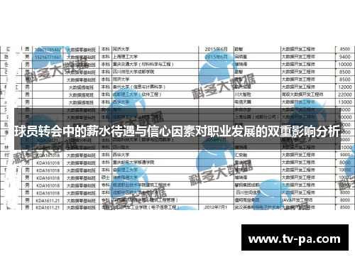 球员转会中的薪水待遇与信心因素对职业发展的双重影响分析
