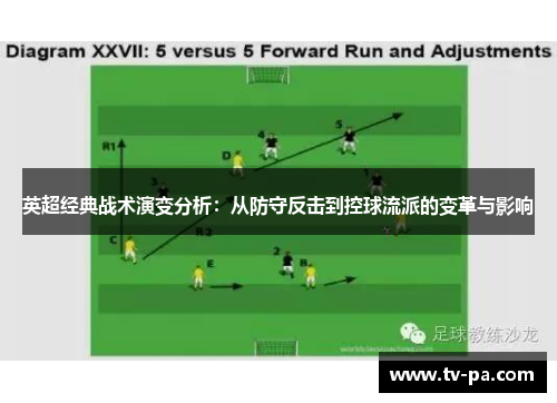 英超经典战术演变分析：从防守反击到控球流派的变革与影响