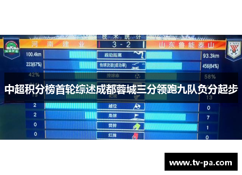 中超积分榜首轮综述成都蓉城三分领跑九队负分起步