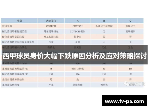 西甲球员身价大幅下跌原因分析及应对策略探讨