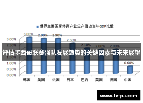 评估墨西哥联赛强队发展趋势的关键因素与未来展望