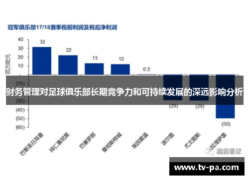财务管理对足球俱乐部长期竞争力和可持续发展的深远影响分析 财务管理对足球俱乐部长期竞争力和可持续发展的深远影响分析