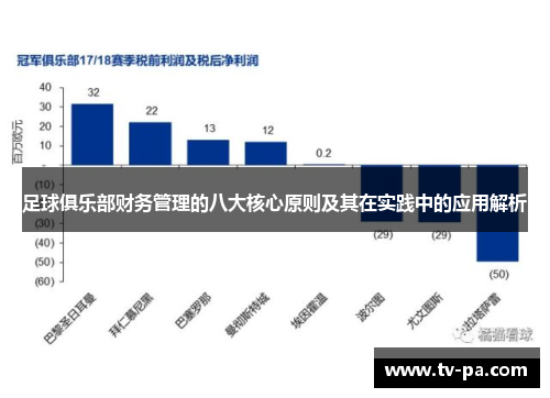 足球俱乐部财务管理的八大核心原则及其在实践中的应用解析
